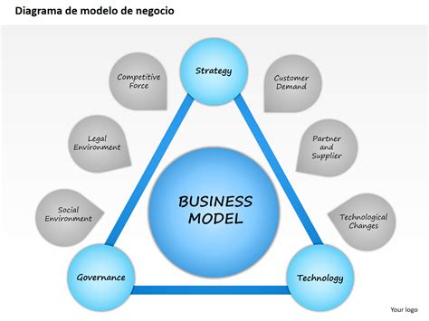 Diagrama que ilustra el modelo de negocio OEM, mostrando la colaboración entre fabricante y marca.