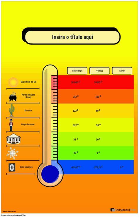 Gráfico de temperatura ambiental ideal para polluelos de psitácidas según su etapa de desarrollo