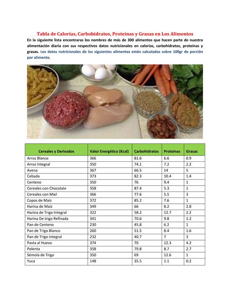 Tabla de alimentos humanos peligrosos para aves con explicación de por qué lo son