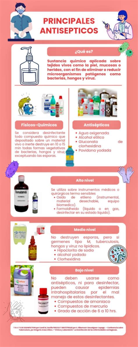 Infografía comparativa de antisépticos bucales