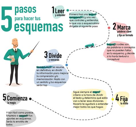 Esquema visual que muestra el paso a paso para acceder al menú de agrupación de fechas en una tabla dinámica de Excel