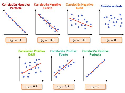 Gráfico de correlación entre el pH arterial y el riesgo de complicaciones neurológicas (HIE).