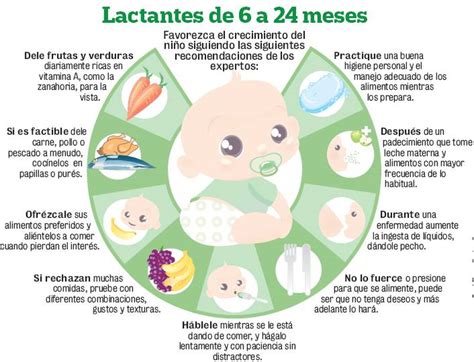 Esquema de las necesidades de vitamina D según el tipo de alimentación del lactante