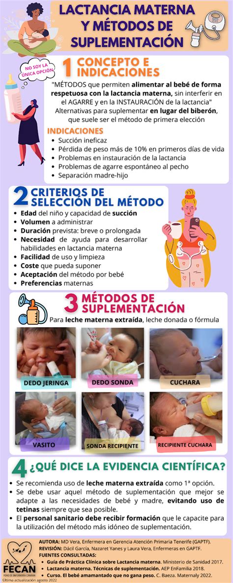 Infografía comparativa de métodos de suplementación: taza vs. biberón