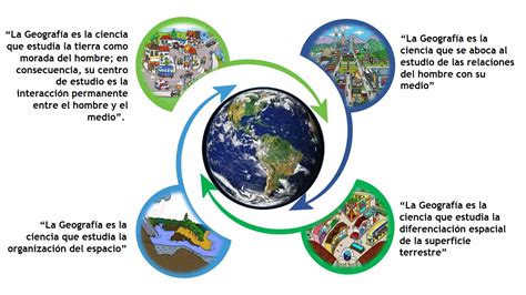 Infografía: Metodología visual y recursos para el estudio de Geografía