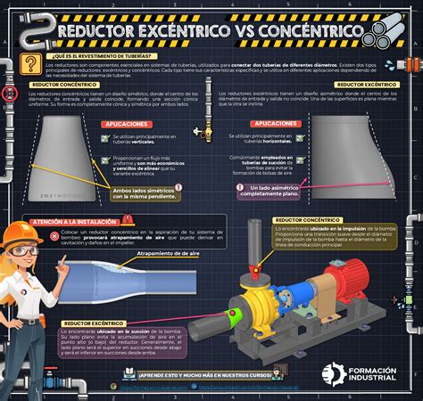 Infografía: Tipos de reductores para silla de paseo según la edad del bebé