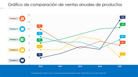 Gráfico comparativo de las certificaciones de ventas (Oro y Platino) de los álbumes de estudio de Malú.