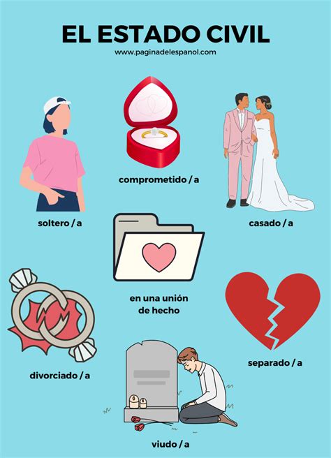 Infografía sobre los requisitos de edad y estado civil para tratamientos de reproducción asistida en la Seguridad Social.