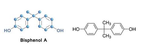Esquema de la molécula de Bisfenol A y productos comunes donde se encuentra