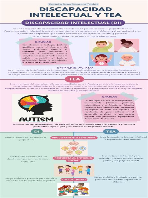 Esquema comparativo entre retraso madurativo simple, TEA y discapacidad intelectual.