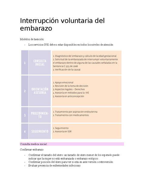 Esquema del proceso de Interrupción Voluntaria del Embarazo en España