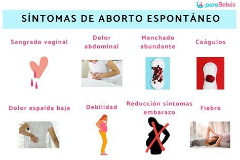 Infografía sobre síntomas normales y de alerta después de un aborto