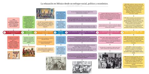 Infografía que muestra una línea del tiempo de las principales demandas de paternidad contra Juan Carlos I