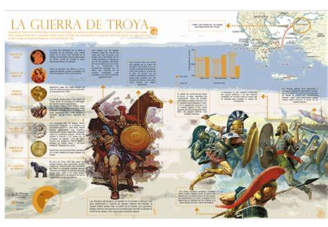 Infografía de la intervención de Apolo en la Guerra de Troya y su apoyo a los héroes troyanos