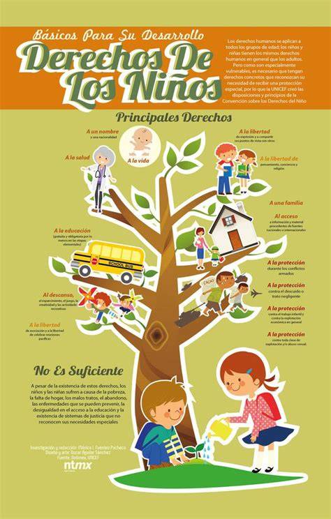 Infografía sobre los derechos del niño