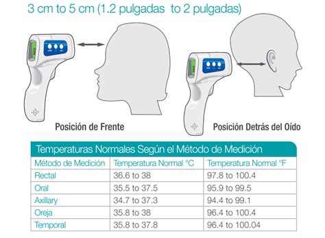 Diagrama: Comparativa de la precisión de los métodos para tomar la temperatura en niños