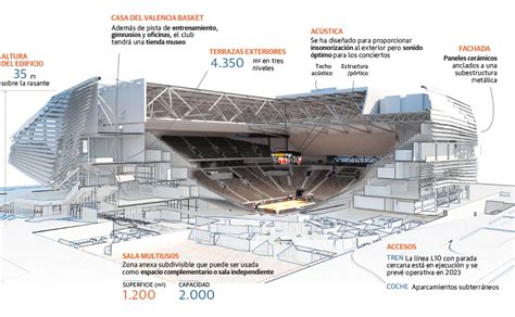 Infografía detallada del Roig Arena resaltando su capacidad de 20.000 personas y su diseño futurista impulsado por Juan Roig