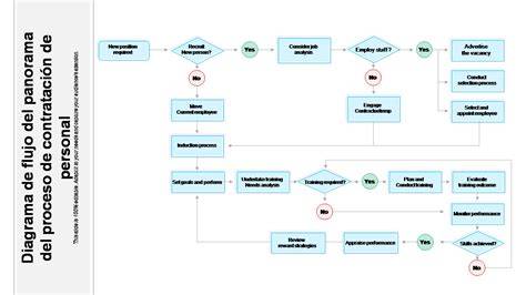 Diagrama de flujo del proceso legal de una prueba de paternidad
