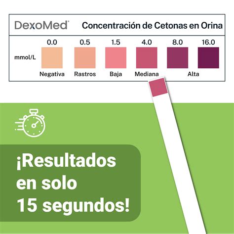 Kit de tiras reactivas para medir cetonas en orina