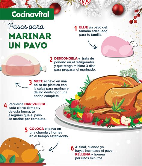 Infografía mostrando los pasos clave para marinar y hornear el costillar de cabrito.