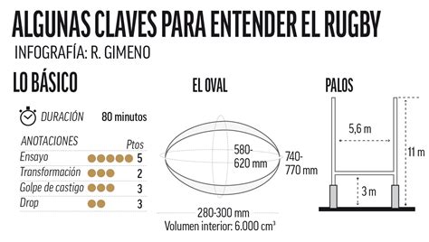 Infografía comparativa de la posición de cuna frente a la posición de balón de rugby resaltando los puntos de apoyo