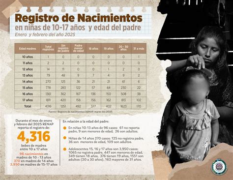 Infografía: Distribución de nacimientos de futbolistas por mes