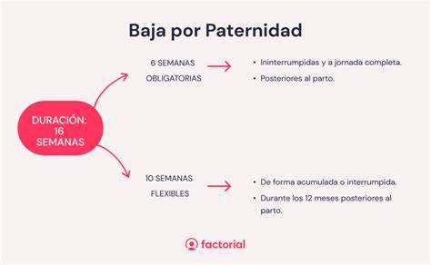 Gráfico: Comparativa de beneficios económicos durante la baja por paternidad