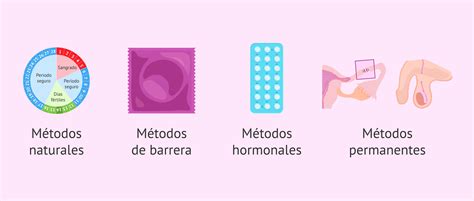 Diagrama mostrando diferentes métodos de montaje de soportes para doseles de cuna.