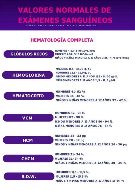 Tabla con los resultados de un conteo sanguíneo completo