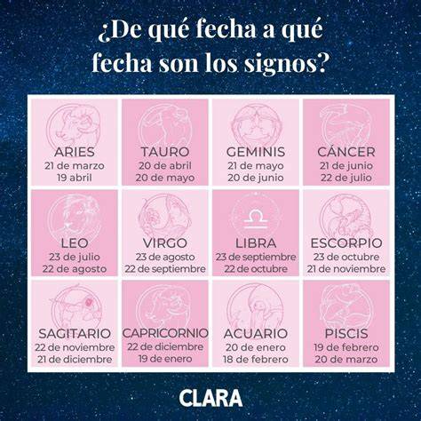 Infografía detallada que muestra la división del mes de febrero entre los signos de Acuario y Piscis con sus fechas correspondientes
