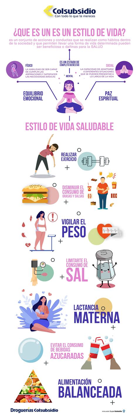 Infografía sobre los pilares del estilo de vida saludable: alimentación, ejercicio, sueño y gestión del estrés.