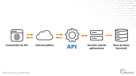 Diagrama conceptual de cómo funcionan las APIs de Privacy Sandbox para proteger la privacidad del usuario.