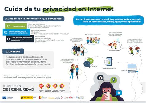 Infografía comparando la privacidad y utilidad de las soluciones publicitarias.