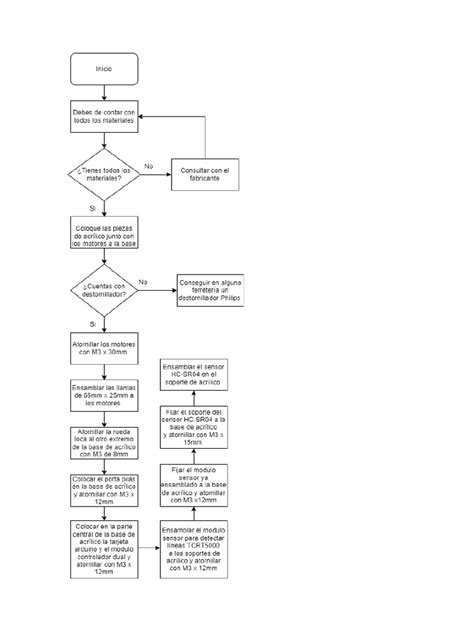 Diagrama de flujo del ensamblaje del núcleo absorbente mezclando pulpa y SAP.