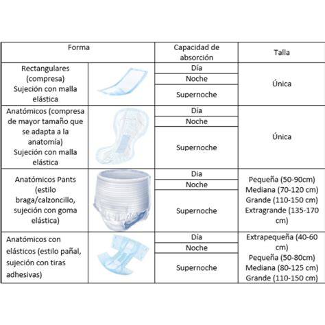 Esquema de un absorbente anatómico Serenity Elástico Día mostrando su ajuste y elasticidad