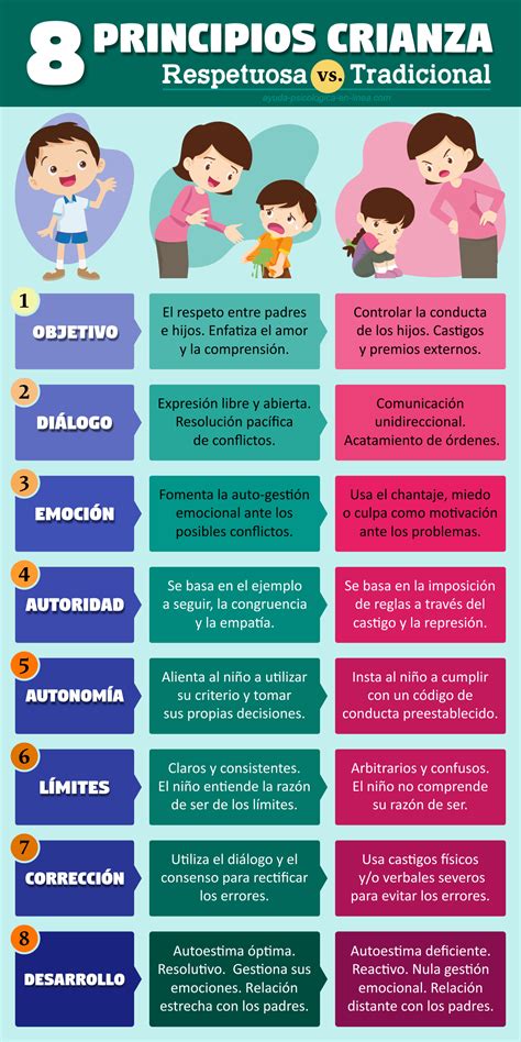 Gráfico conceptual sobre los pilares de la crianza: responsabilidad, amor incondicional y libertad educativa.