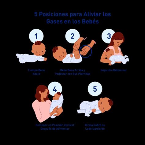 Diagrama de las diferentes posiciones para aliviar gases en bebés