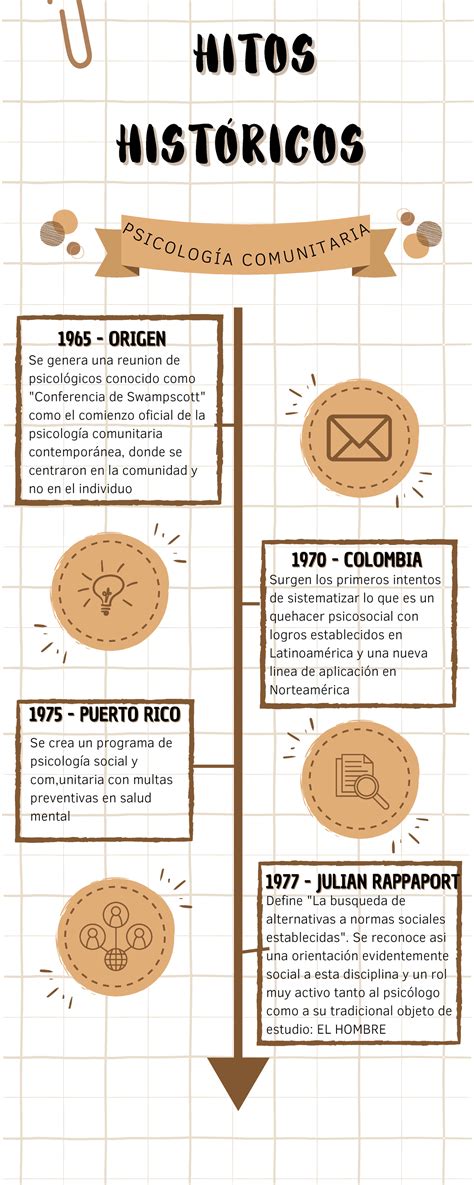 Línea de tiempo histórica que muestra hitos culturales y científicos asociados a personalidades nacidas en diferentes épocas.