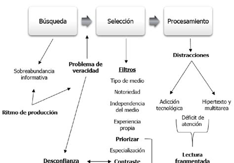 Diagrama explicativo de la interpretación de resultados de la prueba de embarazo Easy Home
