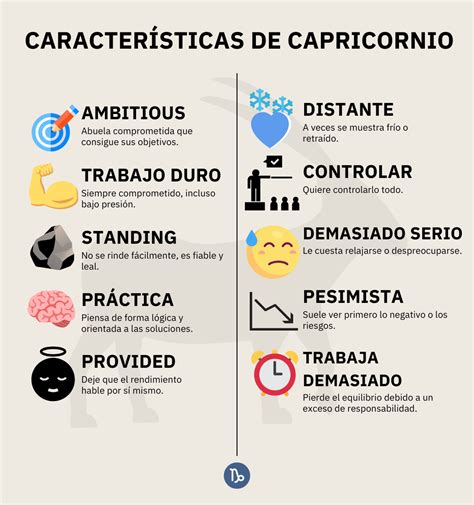 infografía que muestra la posición de Capricornio en el zodíaco y sus elementos cardinales