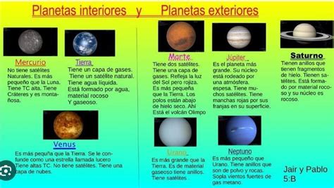 esquema comparativo de los planetas regentes Saturno y Venus y su influencia en el carácter