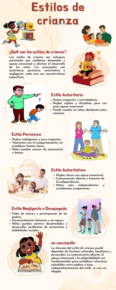 Esquema: Las etapas clave de la crianza y los libros recomendados para cada fase de desarrollo.