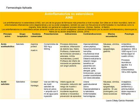 Gráfico comparativo de la eficacia analgésica de AINEs vs. antiespasmódicos en cólico renal
