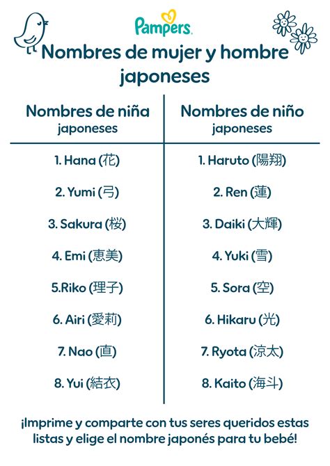 Infografía comparativa de los significados de los nombres japoneses más populares
