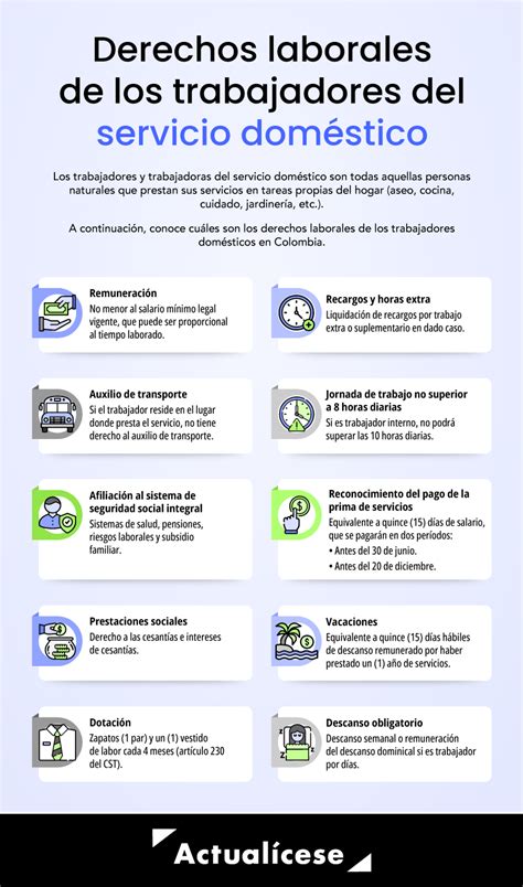 Infografía: Novedades en los derechos laborales del servicio doméstico en España