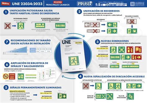 Infografía detallando los requisitos de seguridad de la norma UNE EN 12586.