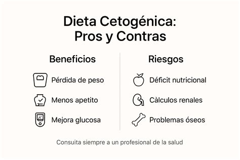 Infografía: pros y contras de la dieta cetogénica durante la lactancia