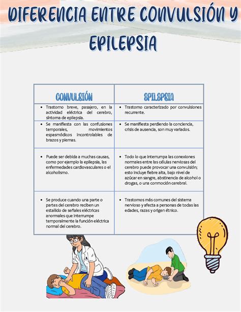 Esquema simplificado que diferencia un episodio convulsivo aislado de la epilepsia recurrente.