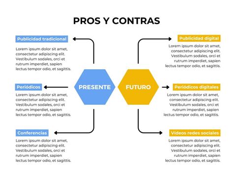 diagrama de flujo comparando pros y contras del chupete