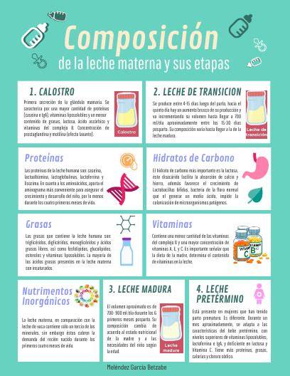 Infografía detallando la composición de Almimama Lactancia y sus funciones